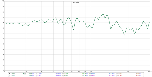 Sub250hz