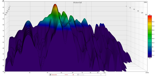 Subwoofer Wasserfall NoXT