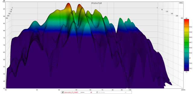 Subwoofer Wasserfall XT