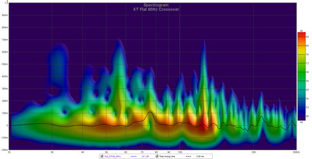 XTFlat 80HzCross Spektro