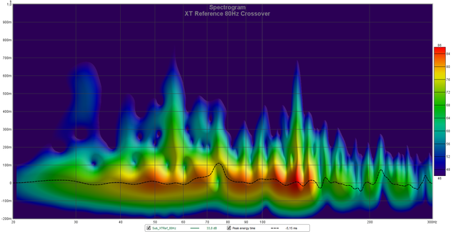 XTReference 80HzCross Spektro