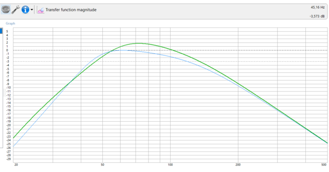 Transfer Magnitude