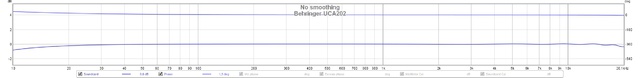 Behringer UCA202 Soundkarte