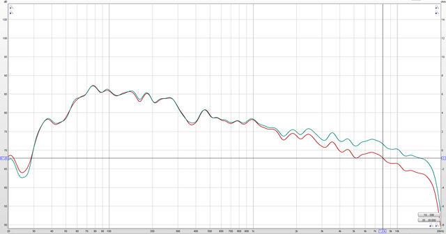 Center Audyssey Flat Vs Flat+CinemaEQ