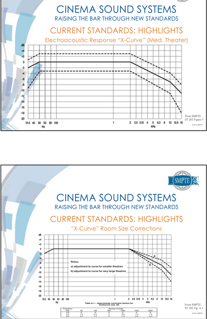 Frequenzgang Guter Filmsound