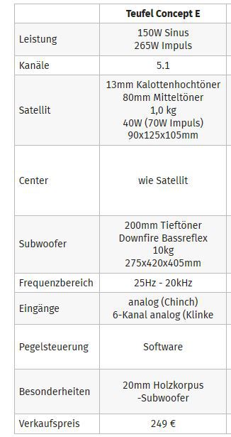 Teufel Concept E Computerbase