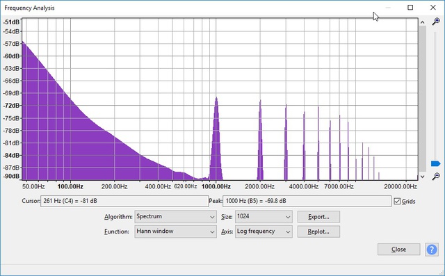 2019 10 28 17 46 13 Frequency Analysis