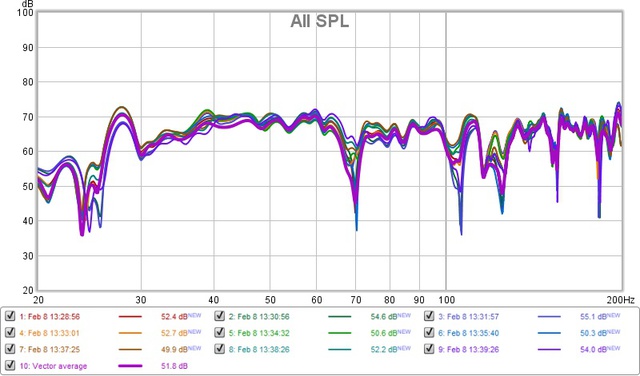 9point Measurement Bass Averaged