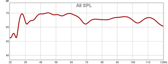 Averaged Bass Smoothed