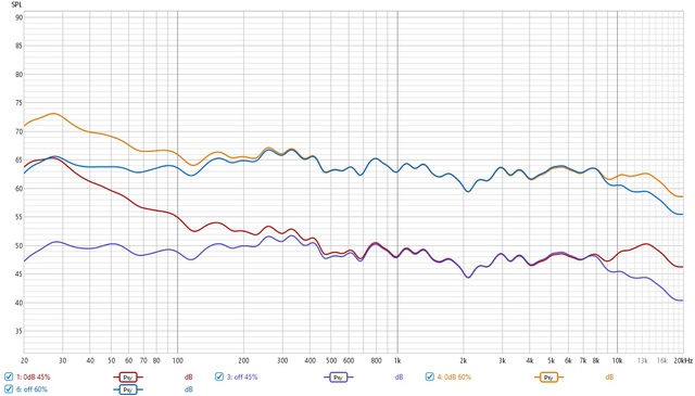 DynEq Offset 0 And Off