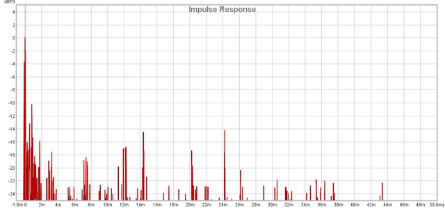 Impulse L+R After