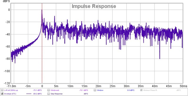 Impulse With Matra From 200hz