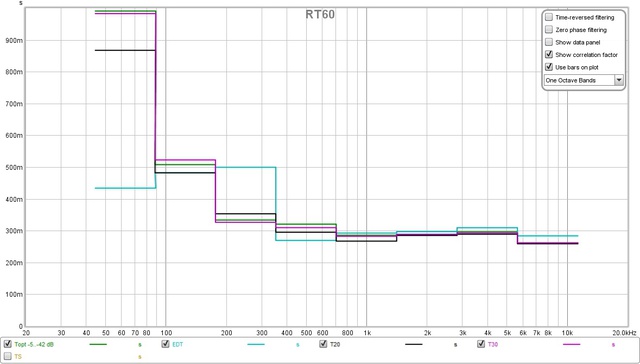 L+r Cr80+1,5m Rt60