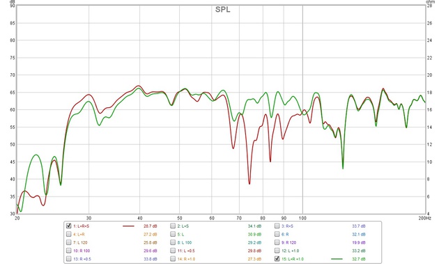 L+R+Subs std+1m