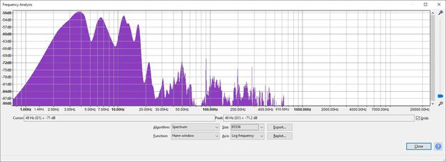 Mm1silence Frequency Analysis