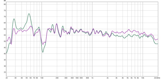 Old R Pure Vs Ref