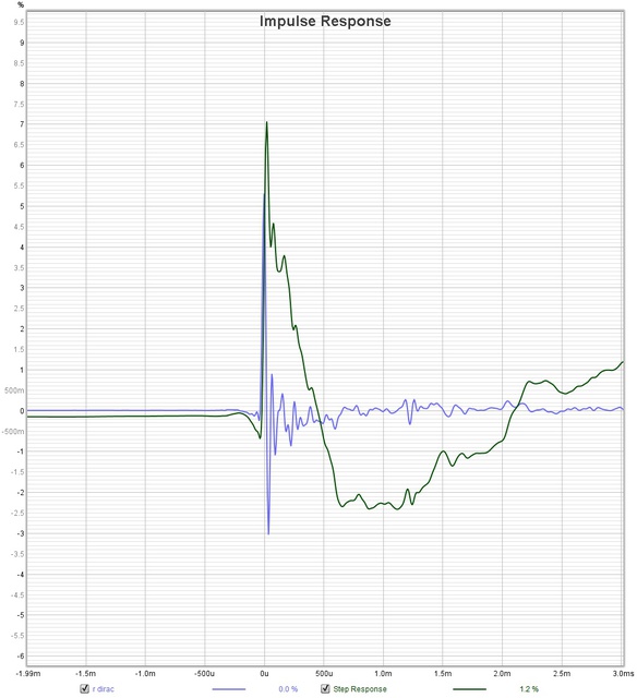 R Impulse Dirac