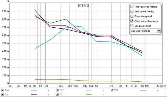 Rt60 2 Oct