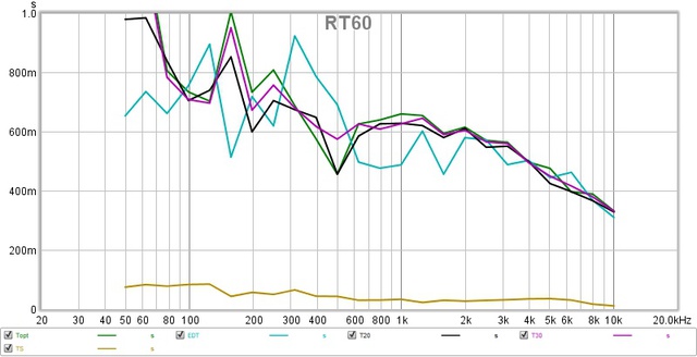 Rt60 No Matra