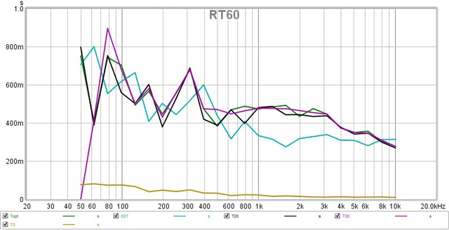 Rt60 With Matra