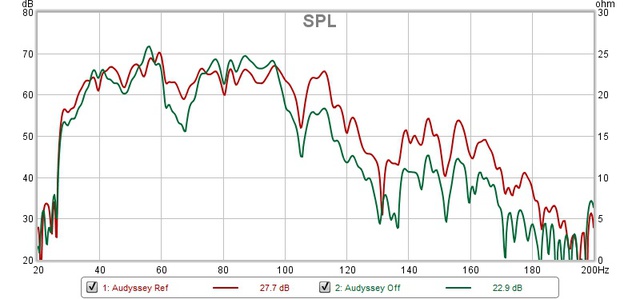 Sub Aud On Off No Smooth