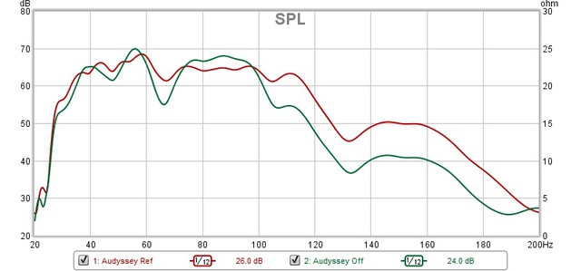 Sub Aud On Off