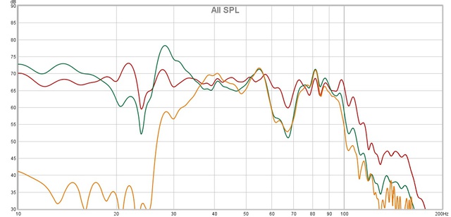 sub left front corner aud on off vs rel off