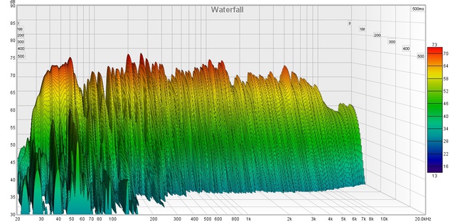 Waterfall L+R After