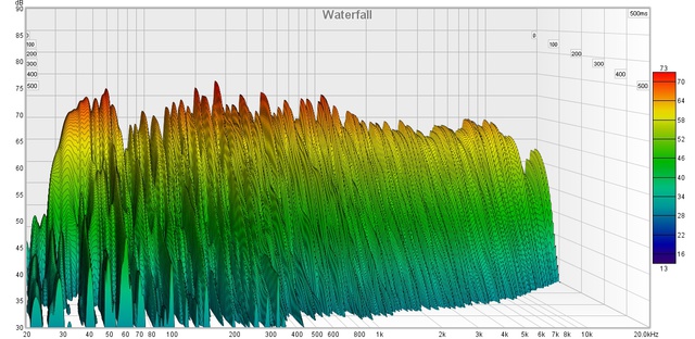 Waterfall L+R Before With Aud