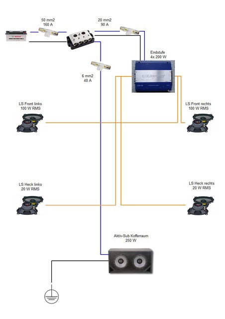 Car Hif Plan 1