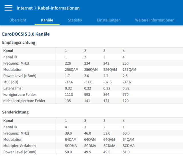 Kabelinformationen FritzBox