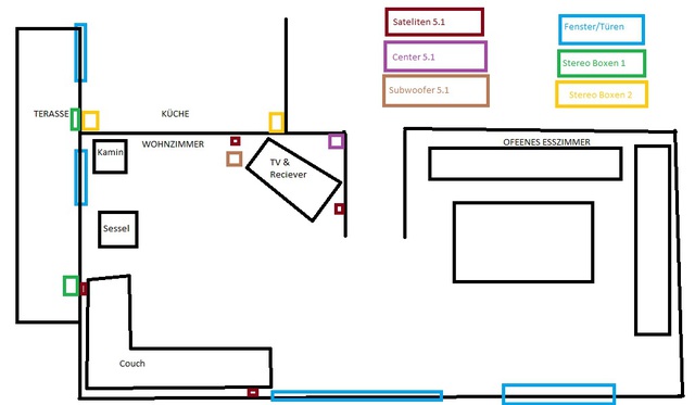 5 1 + 2x 2 1 Planung