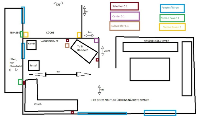 5 1 + 2x 2 1 Planung