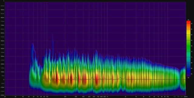 Spectrogram