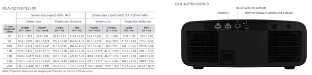 NZ500/700 (USA)