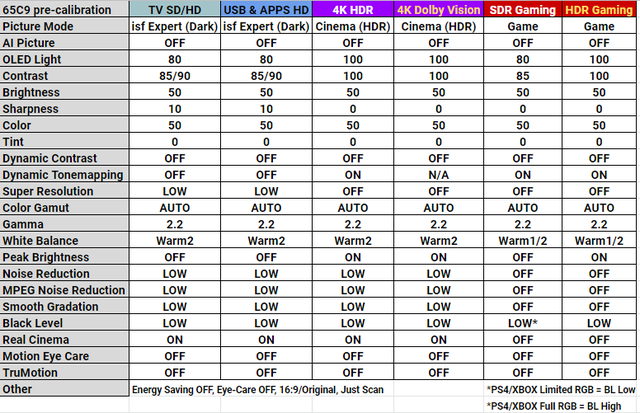 lg-c9-game-mode-settings