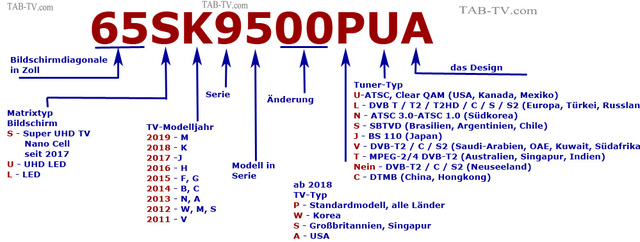 LG 2018 2019 TV Kennzeichnung De New