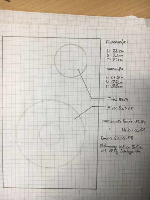 1: Frontansicht 2: Seitenansicht