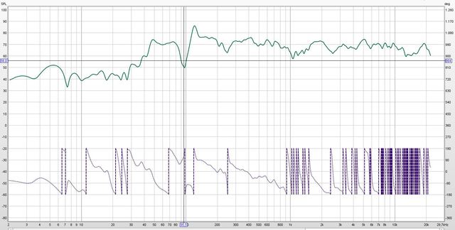 Messung 3 Mit Eq