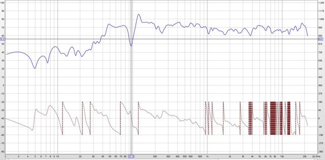 Messung 3 Ohne Eq