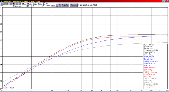18" Chassis In 125 Liter