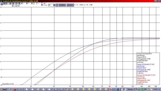 LS-Simulation