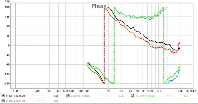 HT-Phase