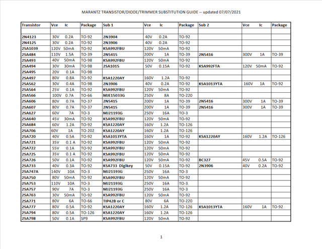 Screenshot 2022 03 24 At 19 12 15 Marantz Transistor Sub1v4 Pdf