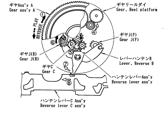 Screenshot 2022 08 04 At 07 17 16 Hfe Aiwa 2me 7 Service Pdf