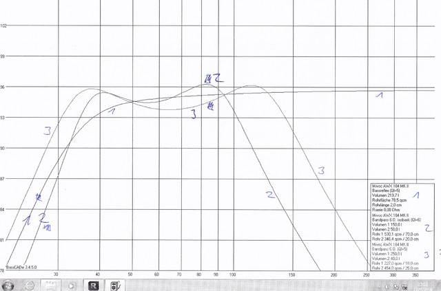 Simulation AWX 182 mk2