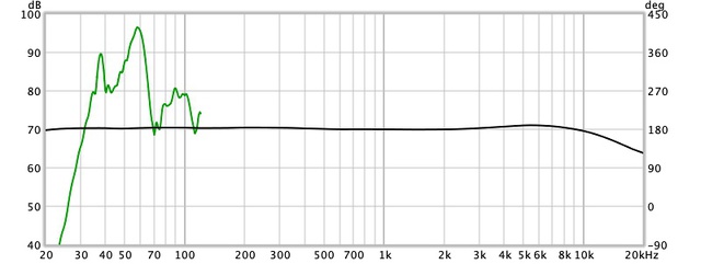 Antimode Korrektur