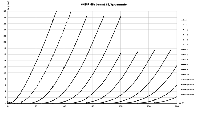 6N24P Burntin