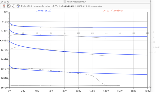 Fit 6N6P LogIg