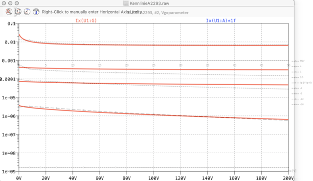 Fit A2293 LogIg